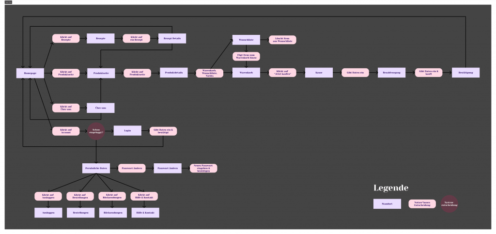 Task Flow von Lloyd Honey