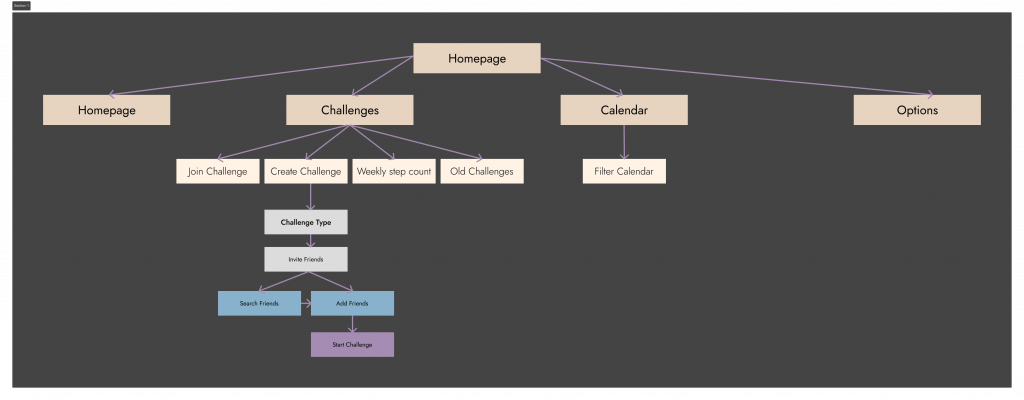 Task Flow von der Garmin App